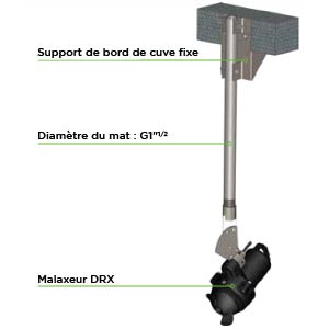 SUPPORT POTENCE FIXE DRX